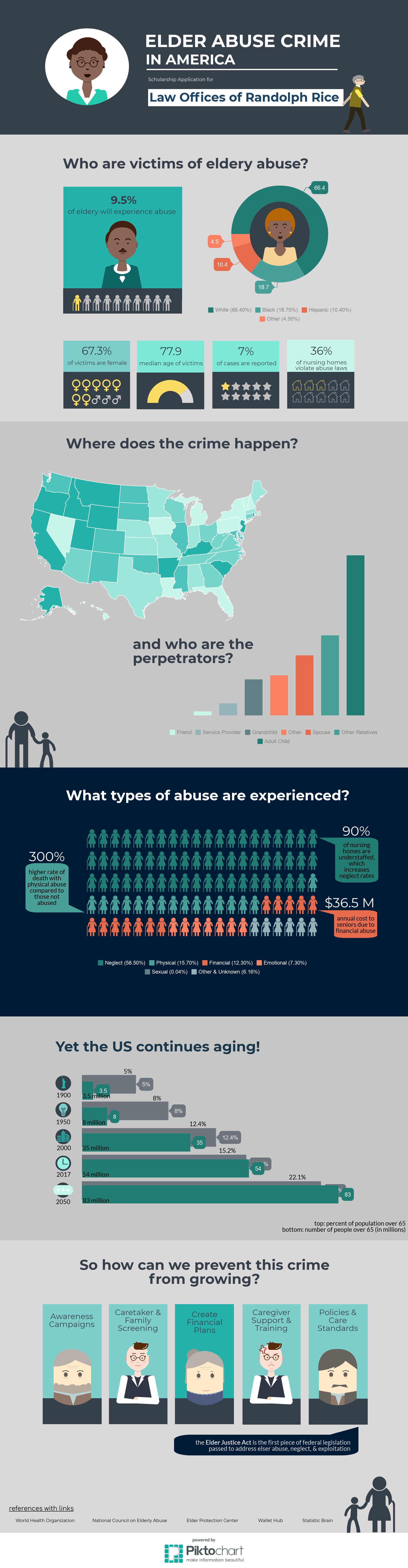 Alex Guilford Infographic (Elder Abuse Crime in America) Alex Guilford Infographic (Elder Abuse Crime in America)